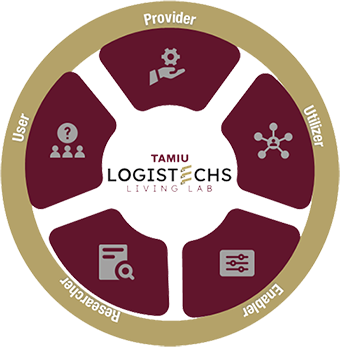 Logistechs Living Lab Participant Network