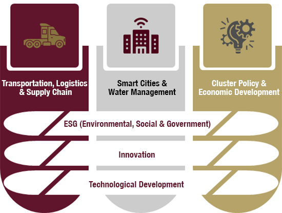 Logistechs Living Lab Thematic Framework